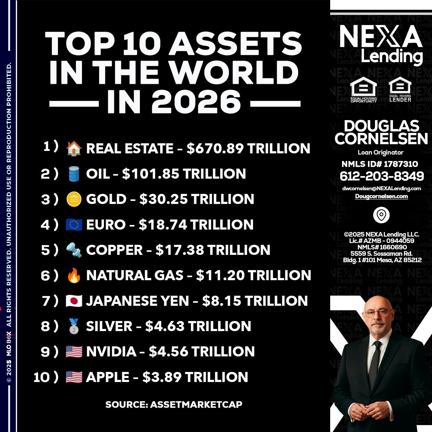 top 10 - Douglas Cornelsen -Loan Originator