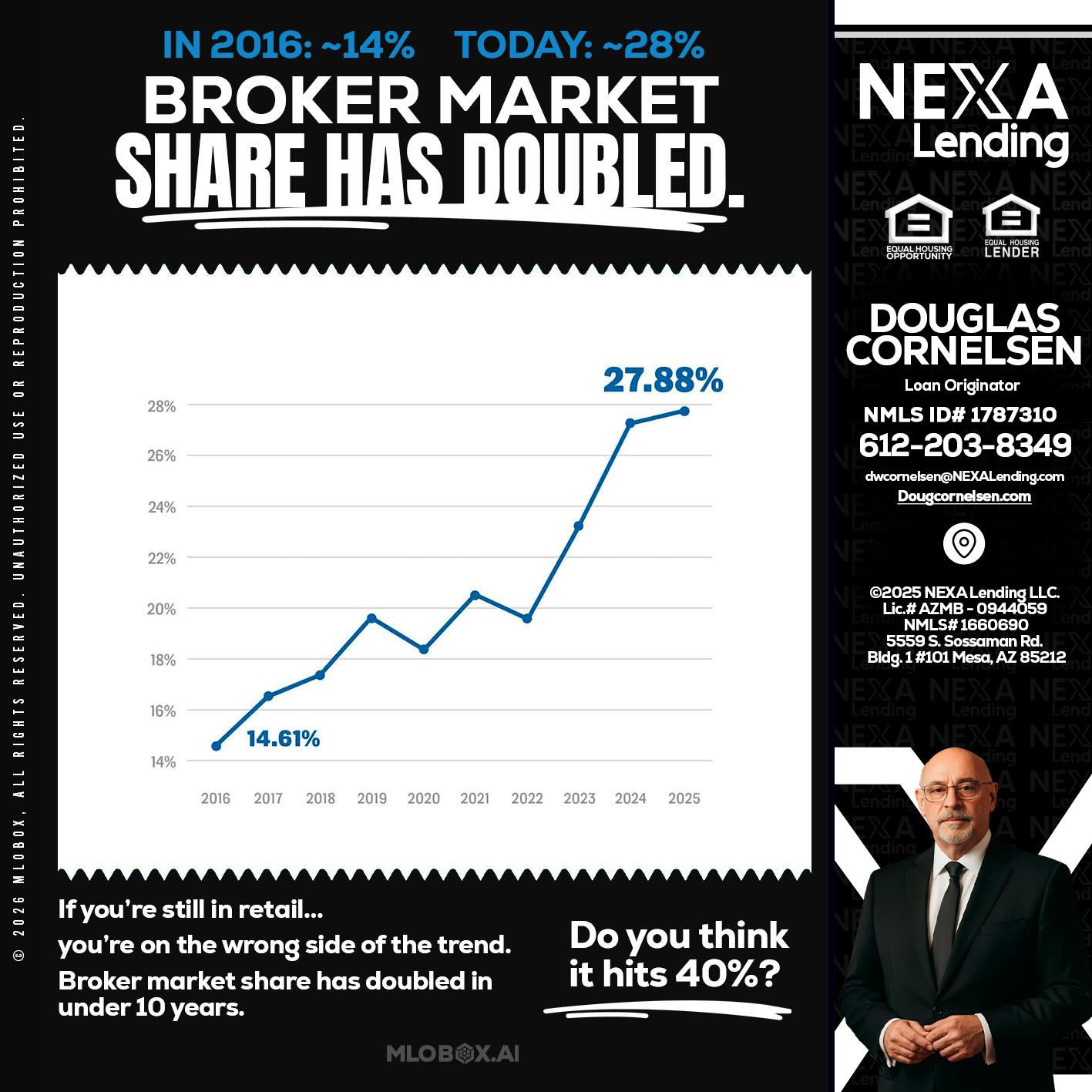 BROKER MARKET - Douglas Cornelsen -Loan Originator