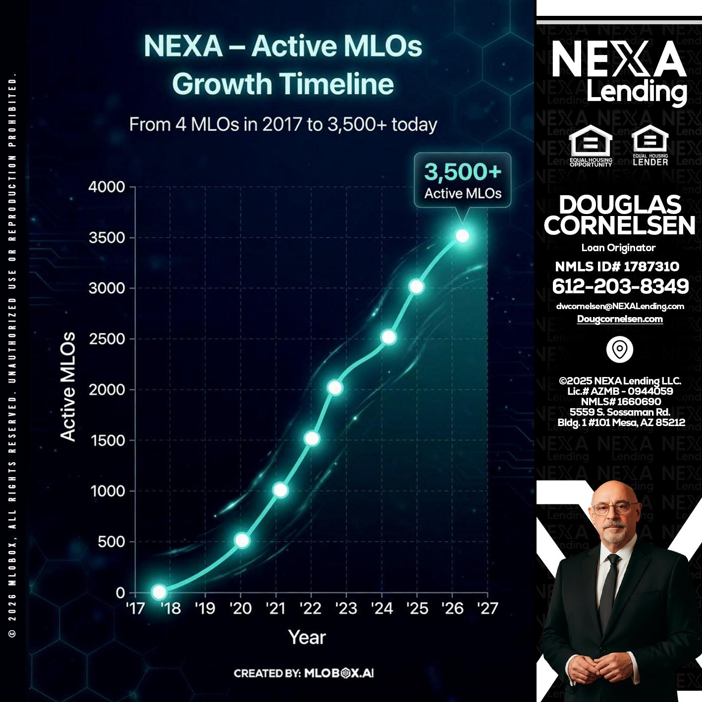3500 MLOs - Douglas Cornelsen -Loan Originator