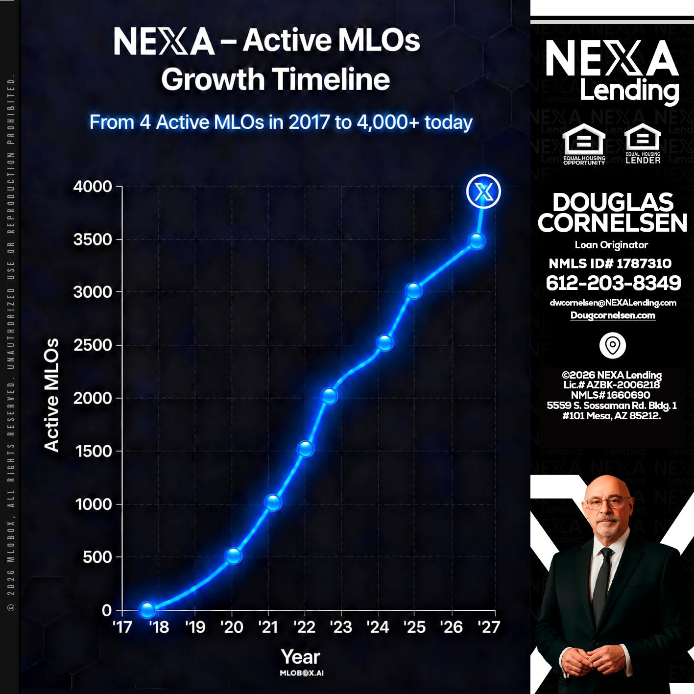 NEXA ACTIVE MLOs - Douglas Cornelsen -Loan Originator